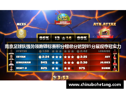 南京足球队强势领跑锦标赛积分榜总分达到81分展现夺冠实力