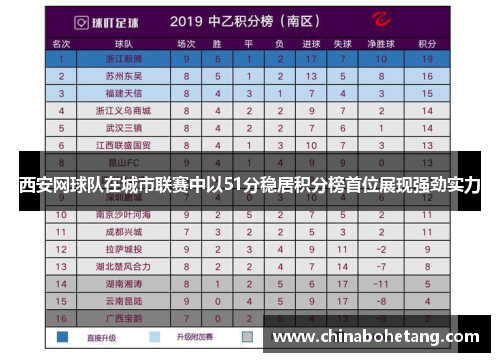 西安网球队在城市联赛中以51分稳居积分榜首位展现强劲实力